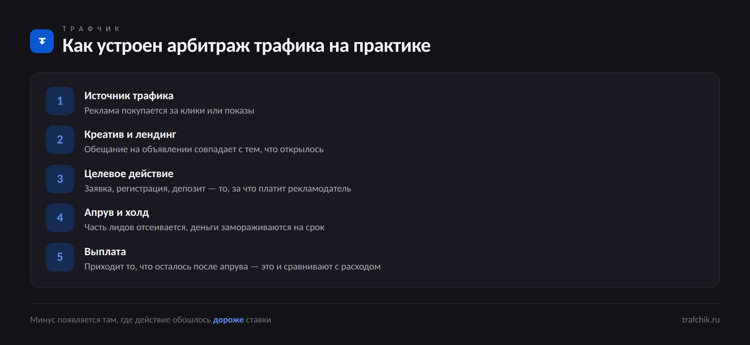 Цепочка арбитража трафика: источник, креатив, лендинг, действие, выплата