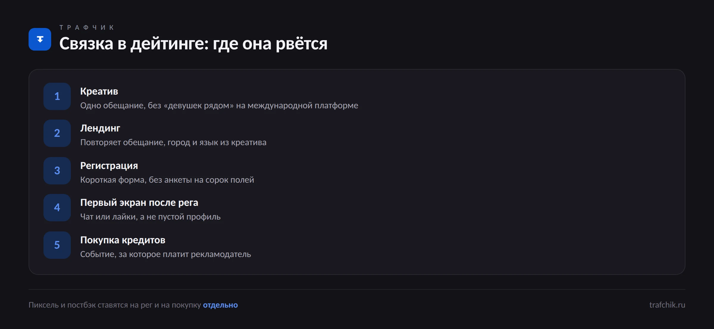 Этапы связки в дейтинге от креатива до покупки кредитов