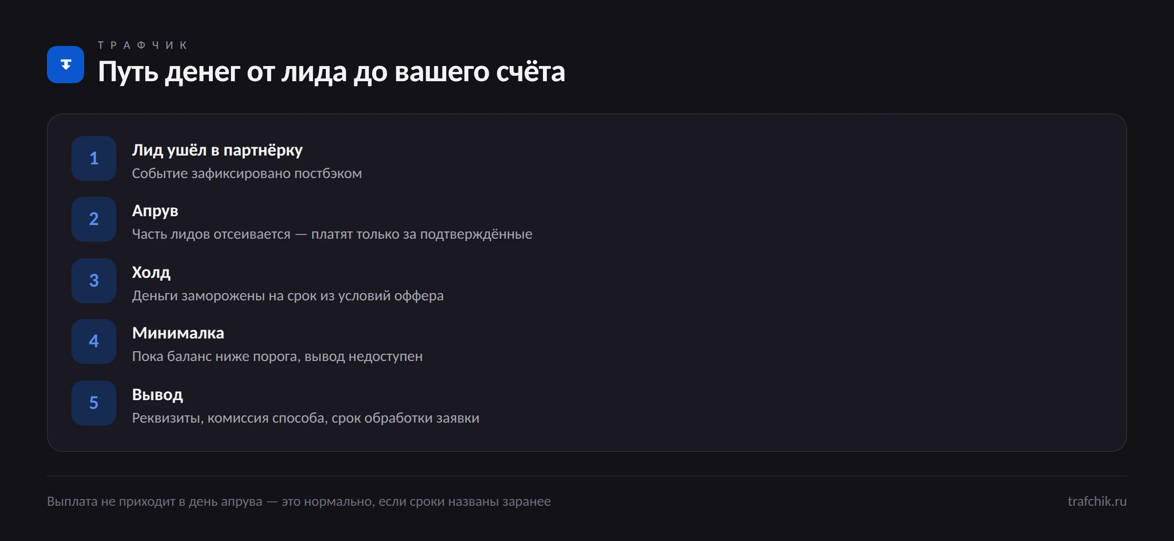 Цепочка выплаты в партнёрке: лид, апрув, холд, минималка, вывод