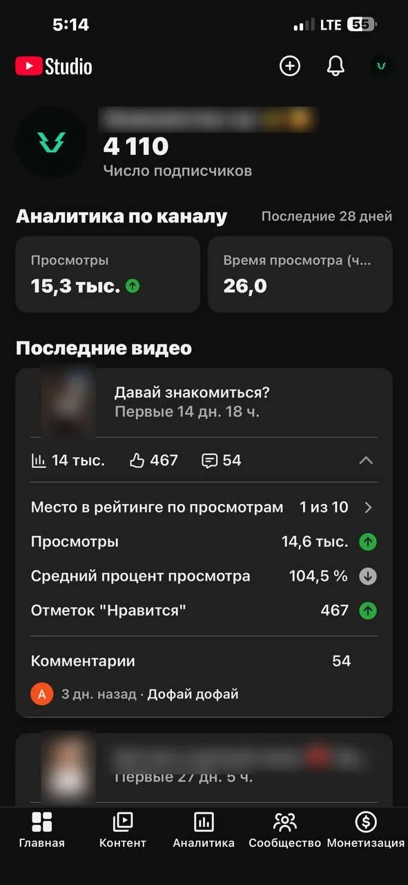 Главная YouTube Studio: 4110 подписчиков, 15,3 тыс. просмотров за 28 дней; последний Shorts — 14,6 тыс. просмотров, средний процент просмотра 104,5%, 467 лайков