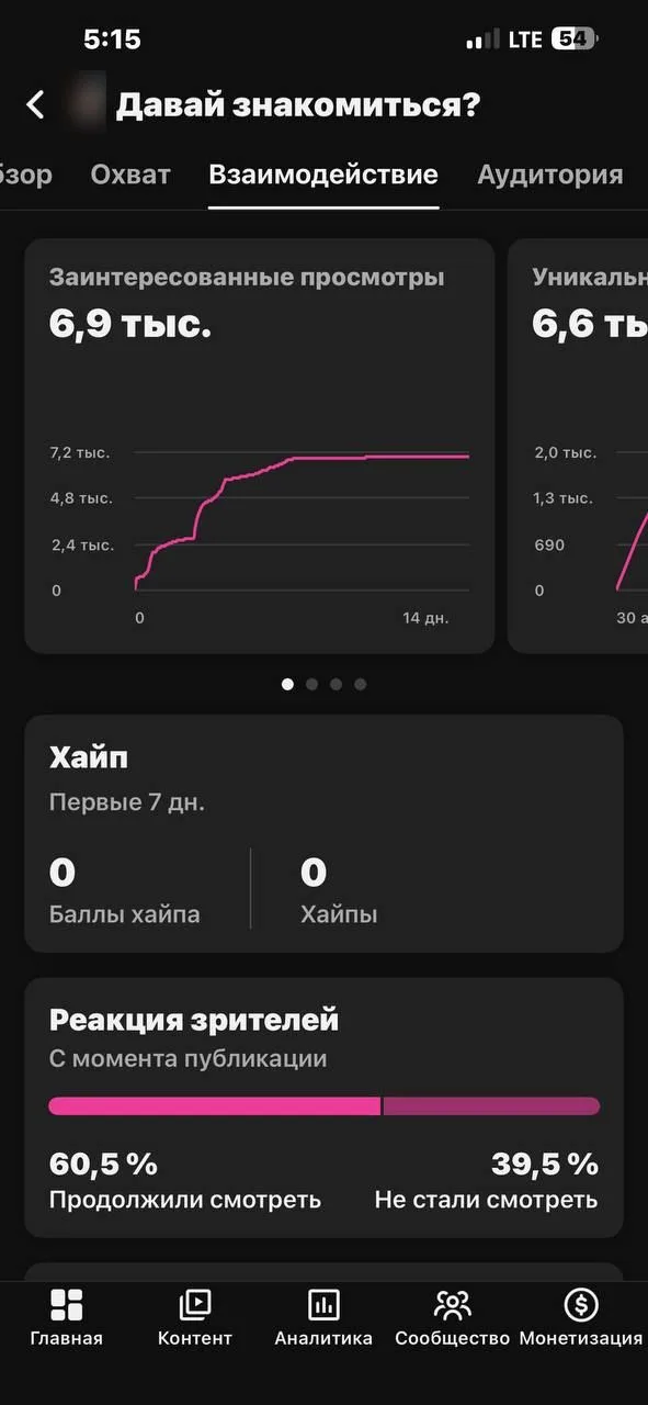 Вкладка «Взаимодействие» в YouTube Studio: 6,9 тыс. заинтересованных просмотров, реакция зрителей — 60,5% продолжили смотреть, 39,5% не стали смотреть